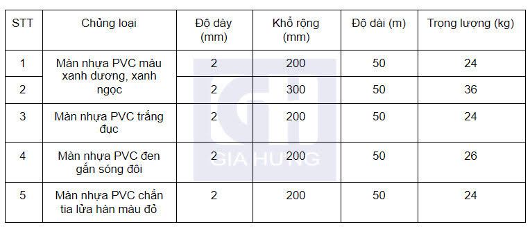 Bảng quy cách màng nhựa chống tĩnh điện